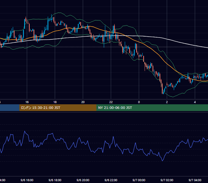 2002年9月6日（金） GBP/JPY 5分足チャート