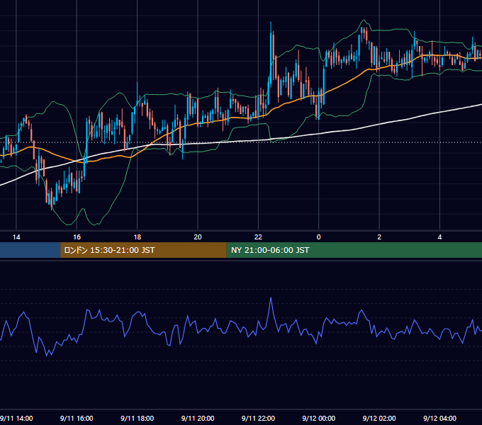 2002年9月11日（水） GBP/JPY 5分足チャート