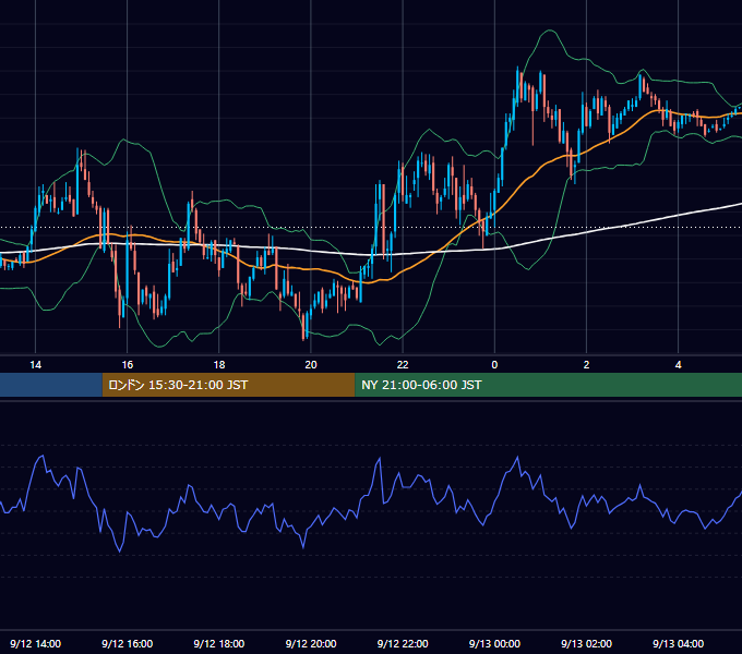 2002年9月12日（木） GBP/JPY 5分足チャート