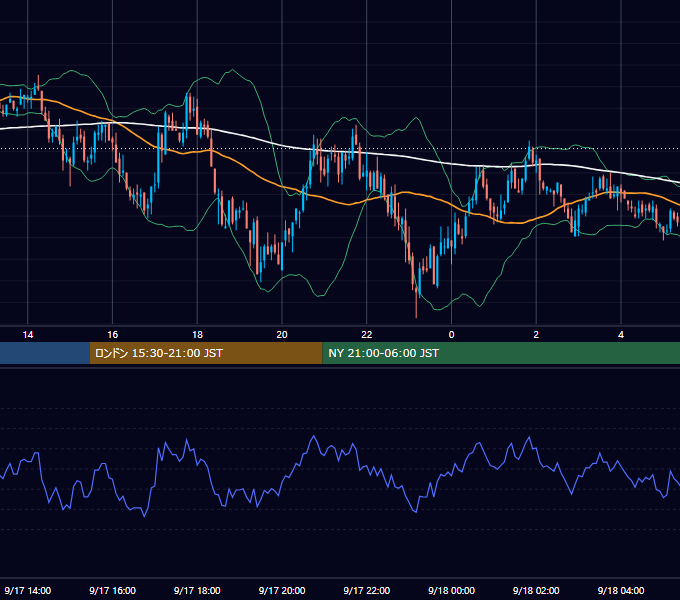 2002年9月17日（火） GBP/JPY 5分足チャート