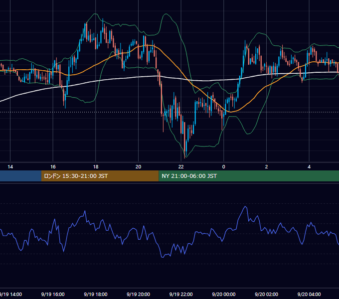 2002年9月19日（木） GBP/JPY 5分足チャート