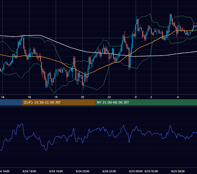 2002年9月24日（火） GBP/JPY 5分足チャート