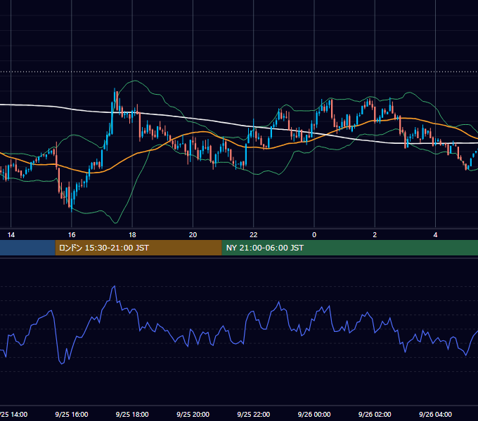 2002年9月25日（水） GBP/JPY 5分足チャート