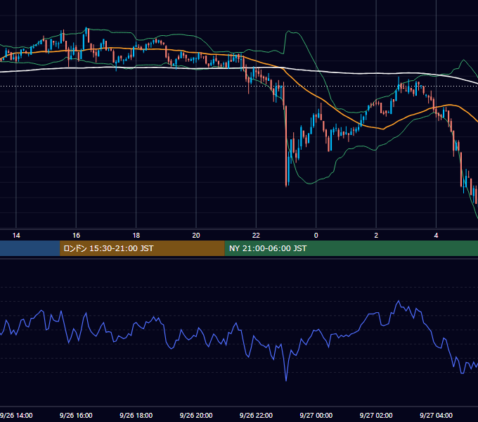 2002年9月26日（木） GBP/JPY 5分足チャート