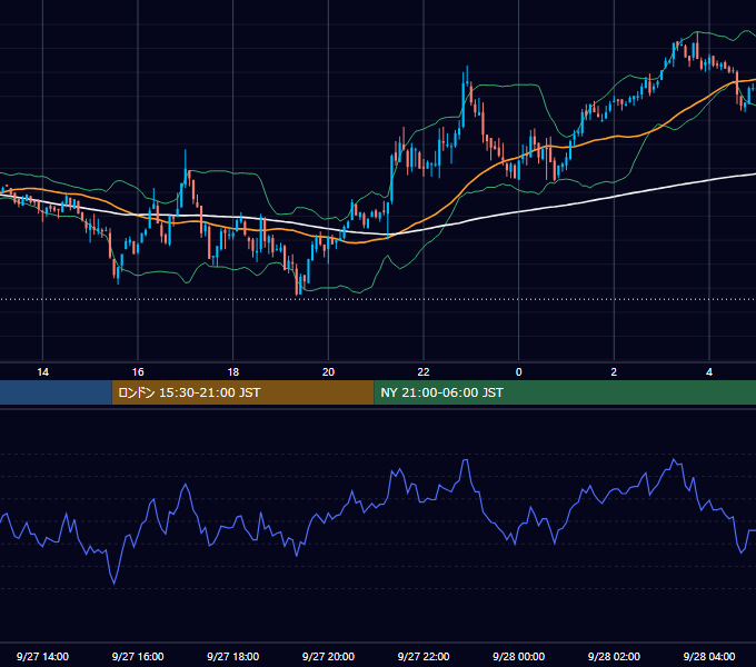 2002年9月27日（金） GBP/JPY 5分足チャート