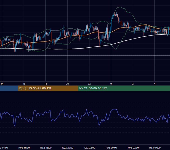 2002年10月2日（水） GBP/JPY 5分足チャート
