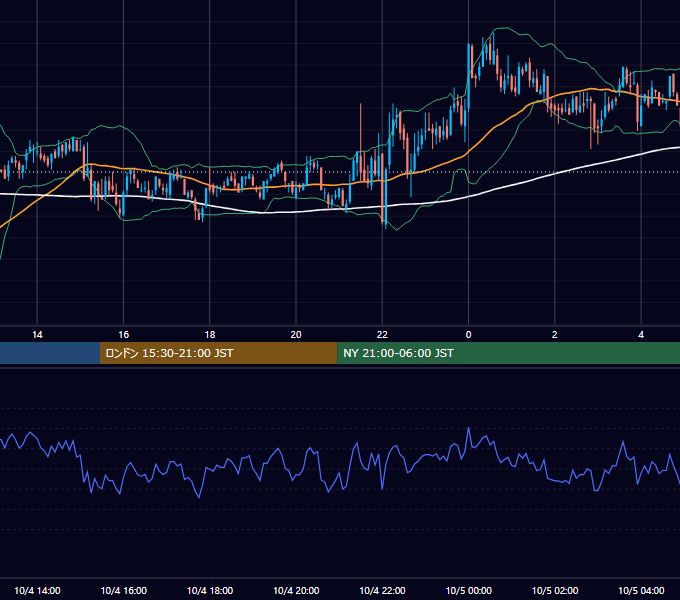 2002年10月4日（金） GBP/JPY 5分足チャート