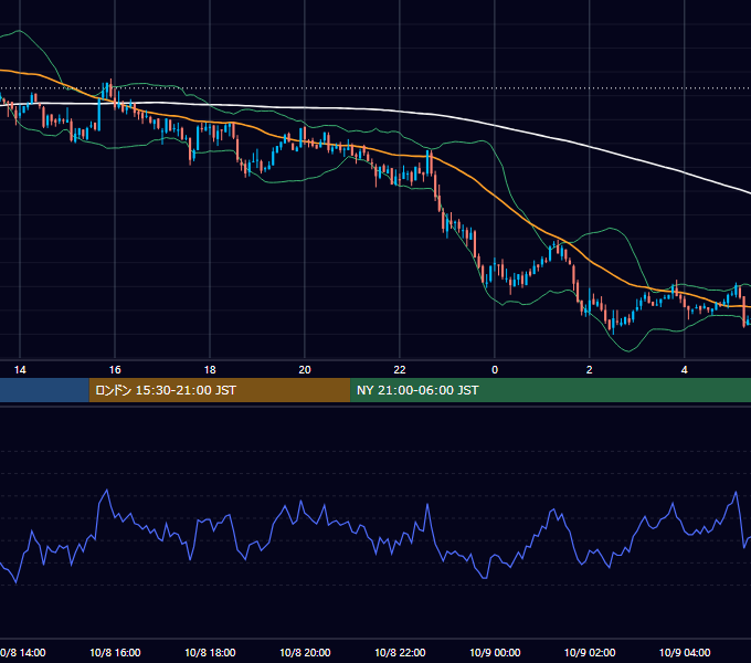 2002年10月8日（火） GBP/JPY 5分足チャート