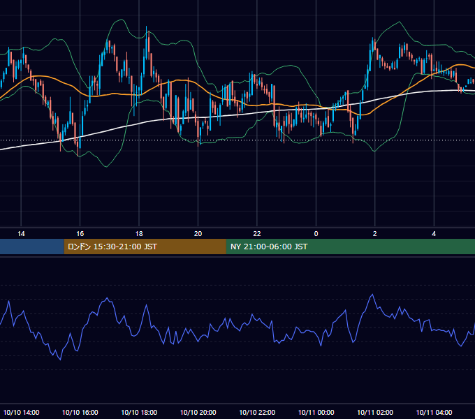2002年10月10日（木） GBP/JPY 5分足チャート