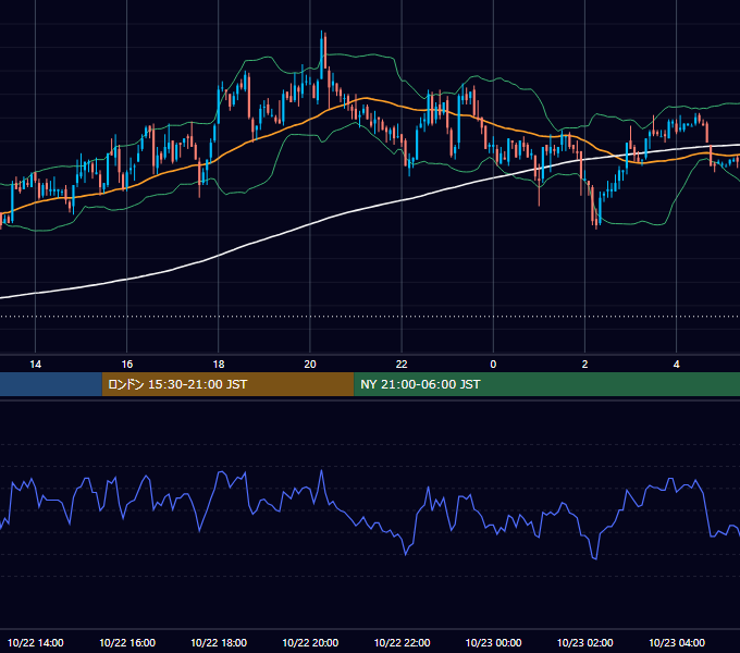 2002年10月22日（火） GBP/JPY 5分足チャート
