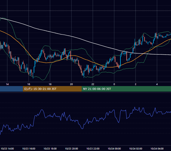 2002年10月23日（水） GBP/JPY 5分足チャート