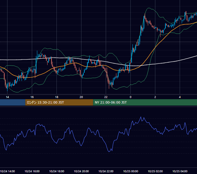 2002年10月24日（木） GBP/JPY 5分足チャート