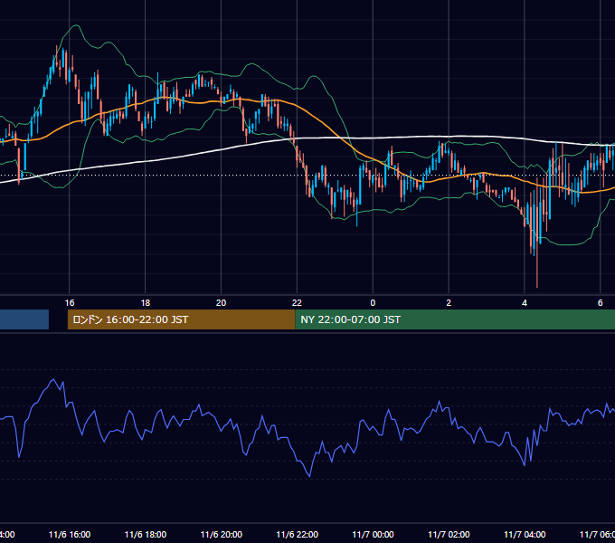 2002年11月6日（水） GBP/JPY 5分足チャート