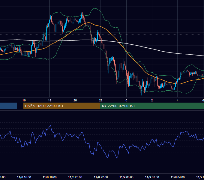 2002年11月8日（金） GBP/JPY 5分足チャート