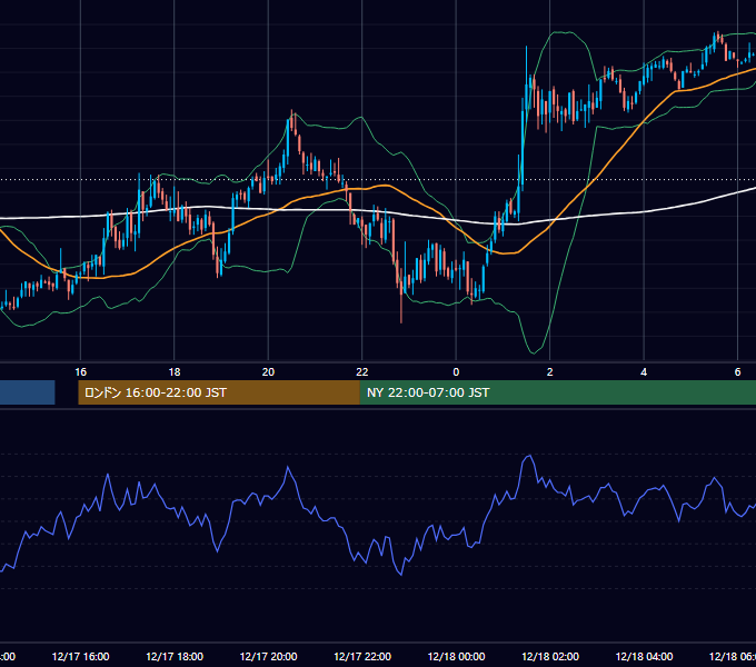 2002年12月17日（火） GBP/JPY 5分足チャート