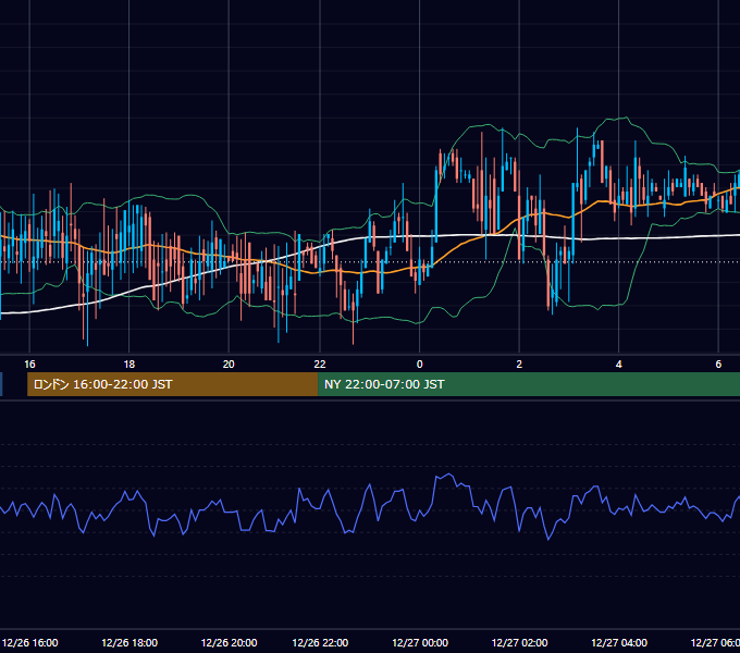2002年12月26日（木） GBP/JPY 5分足チャート
