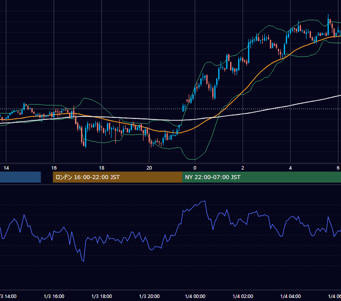 2003-01-03（金） GBP/JPY 5分足チャート