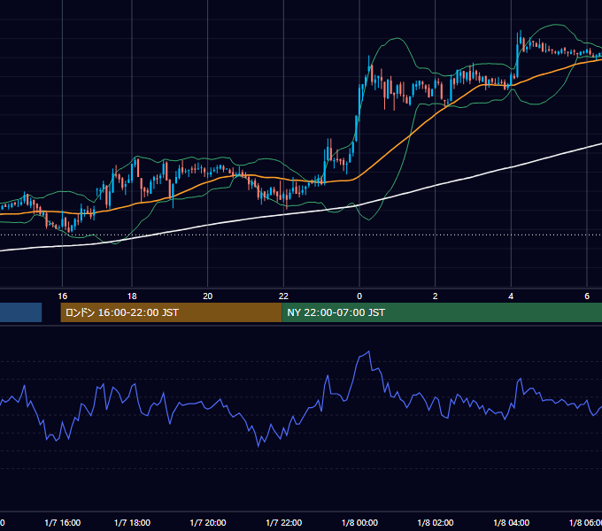 2003年1月7日（火） GBP/JPY 5分足チャート
