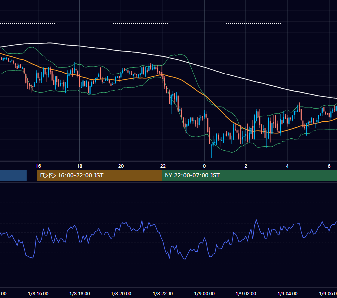 2003年1月8日（水） GBP/JPY 5分足チャート