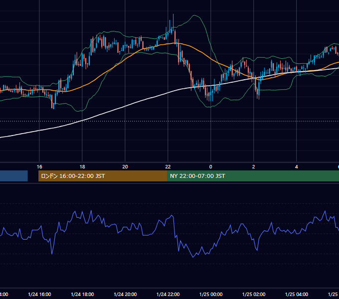 2003年1月24日（金） GBP/JPY 5分足チャート