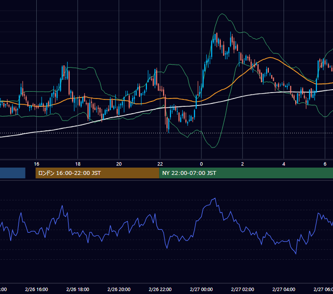2003年2月26日（水） GBP/JPY 5分足チャート