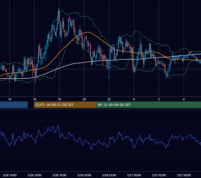 2003年3月26日（水） GBP/JPY 5分足チャート