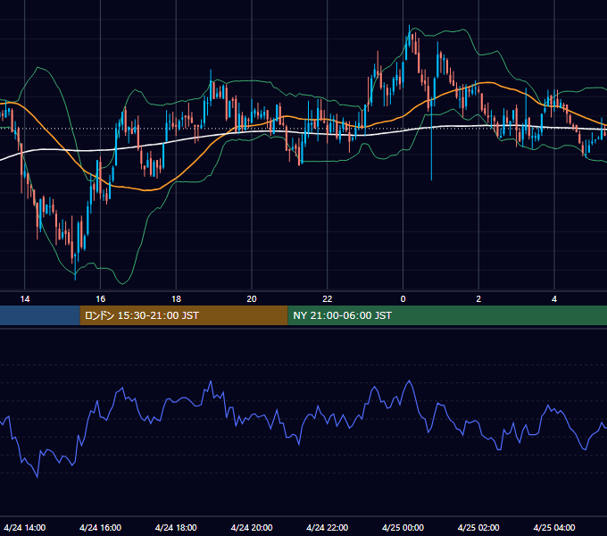 2003年4月24日（木） GBP/JPY 5分足チャート