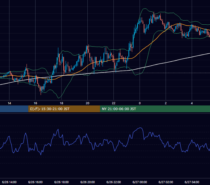 2003年6月26日（木） GBP/JPY 5分足チャート