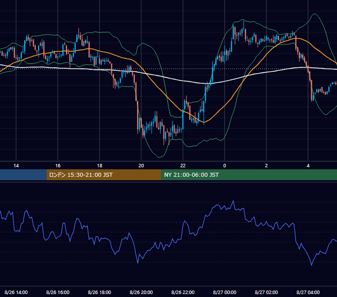 2003年8月26日（火） GBP/JPY 5分足チャート