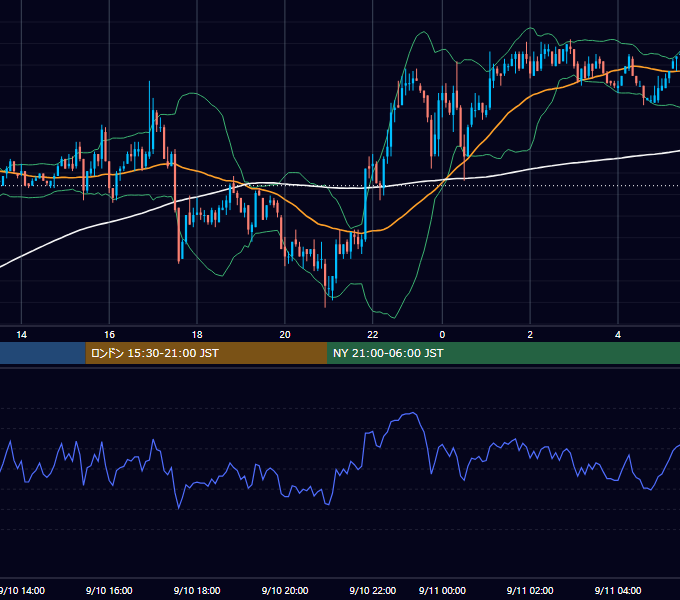 2003年9月10日（水） GBP/JPY 5分足チャート
