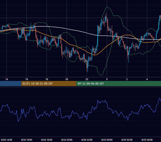 2003年9月24日（水） GBP/JPY 5分足チャート