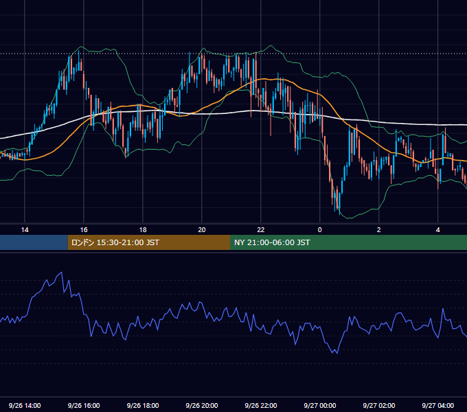 2003年9月26日（金） GBP/JPY 5分足チャート