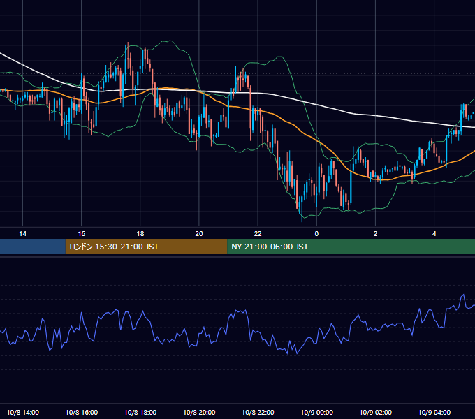 2003年10月8日（水） GBP/JPY 5分足チャート