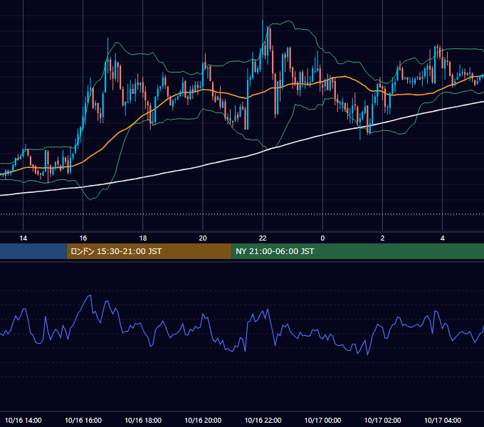 2003年10月16日（木） GBP/JPY 5分足チャート