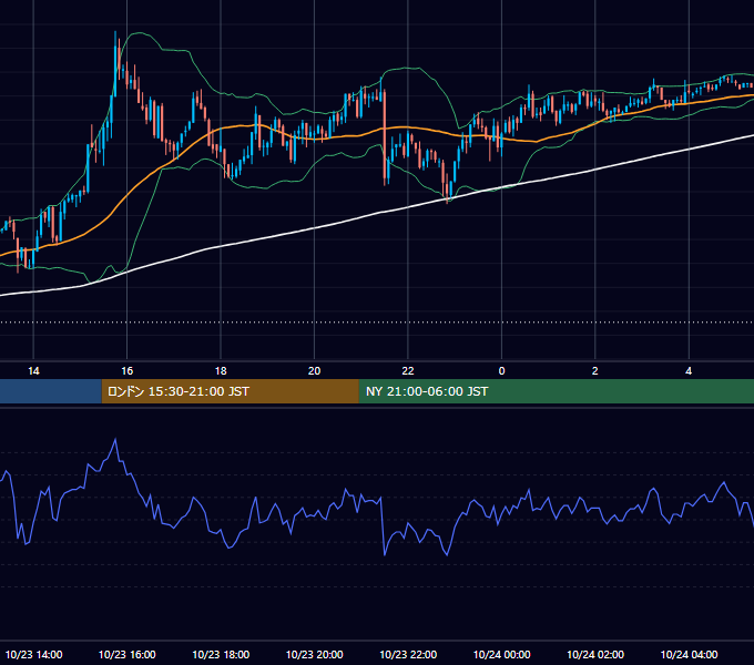 2003年10月23日（木） GBP/JPY 5分足チャート