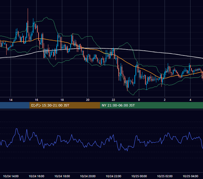 2003年10月24日（金） GBP/JPY 5分足チャート