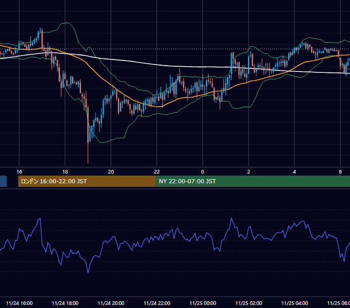 2003年11月24日（月） GBP/JPY 5分足チャート