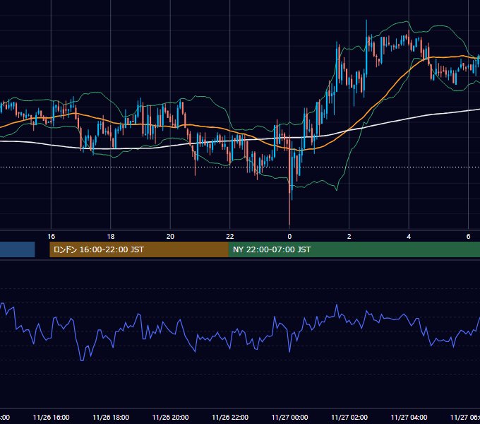 2003年11月26日（水） GBP/JPY 5分足チャート