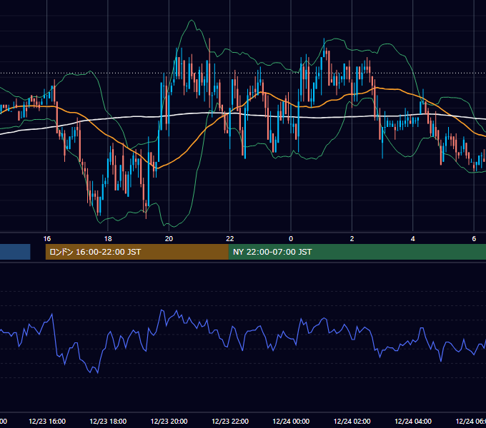 2003年12月23日（火） GBP/JPY 5分足チャート