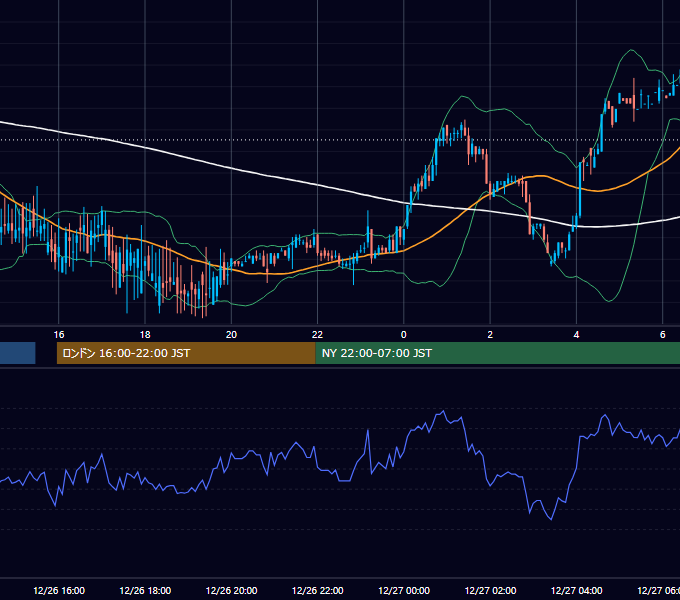 2003年12月26日（金） GBP/JPY 5分足チャート