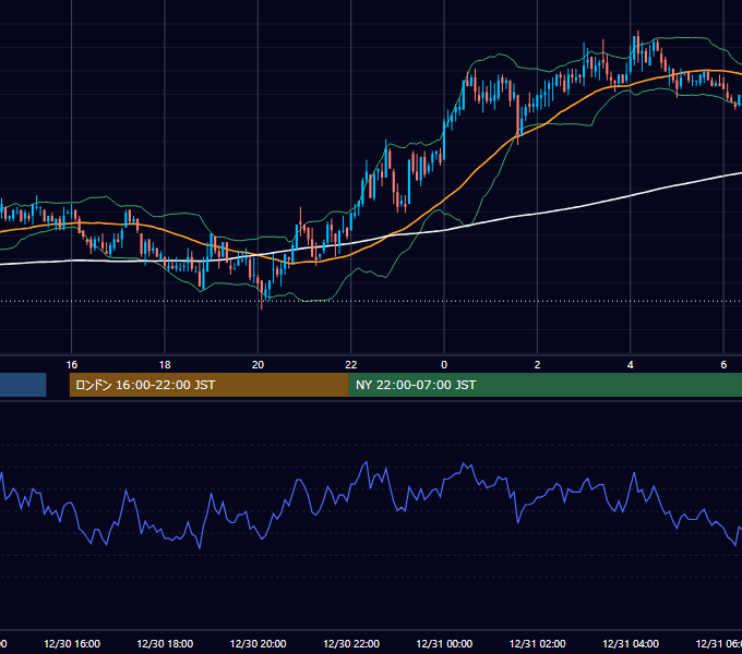 2003年12月30日（火） GBP/JPY 5分足チャート