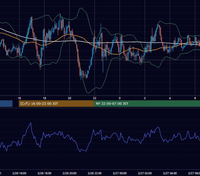 2004年2月26日（木） GBP/JPY 5分足チャート