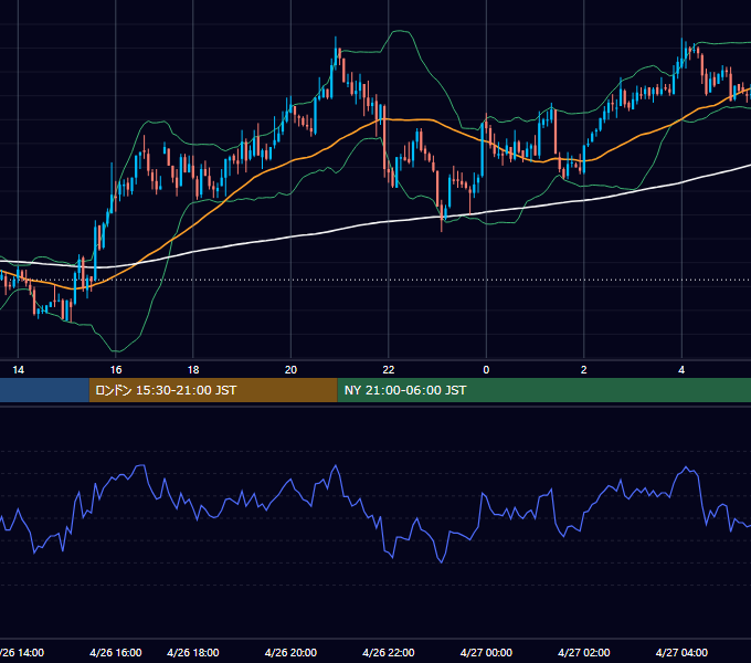 2004年4月26日（月） GBP/JPY 5分足チャート