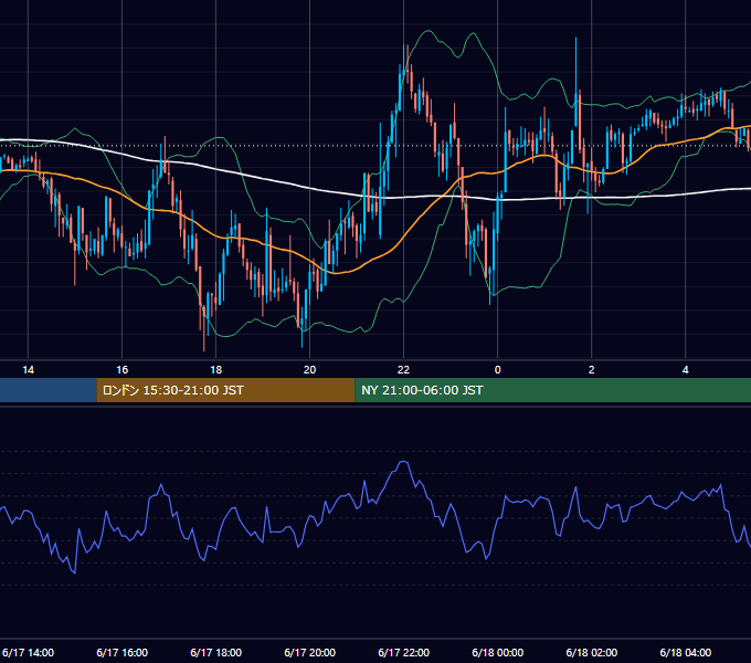 2004年6月17日（木） GBP/JPY 5分足チャート