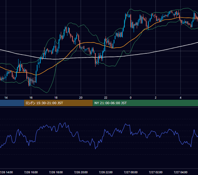2004年7月26日（月） GBP/JPY 5分足チャート