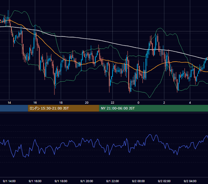 2004年9月1日（水） GBP/JPY 5分足チャート