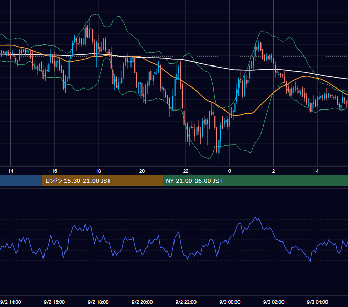2004年9月2日（木） GBP/JPY 5分足チャート