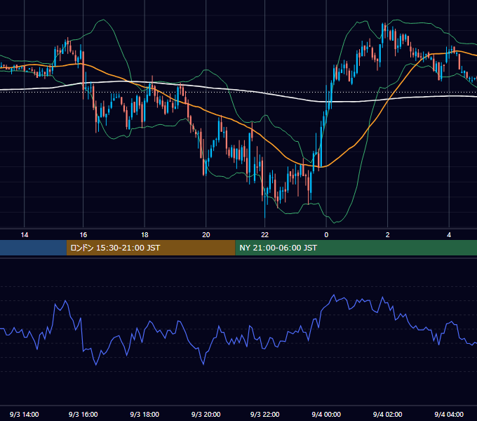2004年9月3日（金） GBP/JPY 5分足チャート