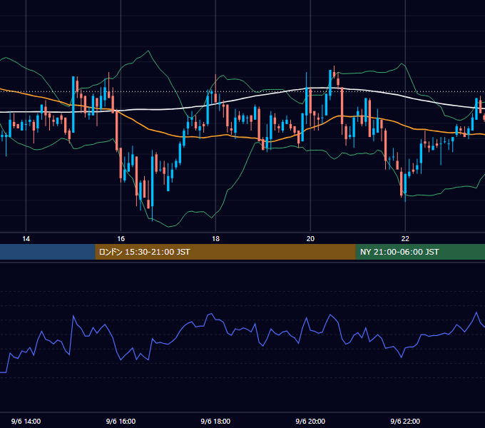 2004年9月6日（月） GBP/JPY 5分足チャート