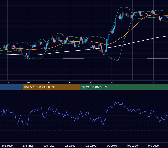 2004年9月8日（水） GBP/JPY 5分足チャート